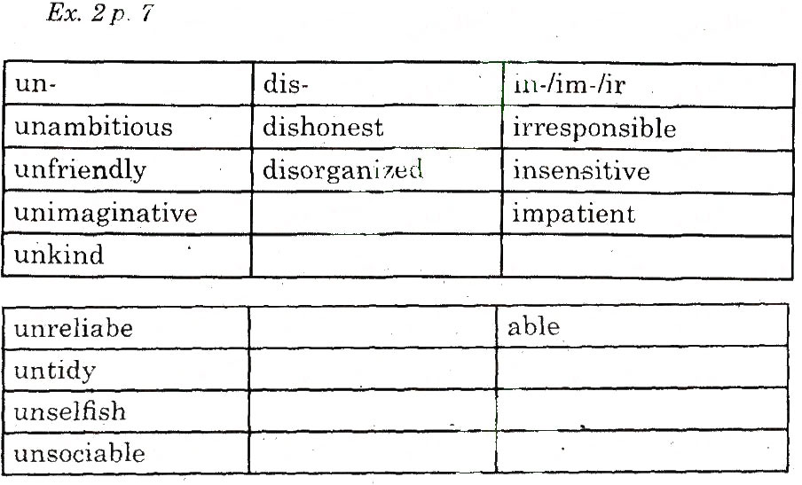 Завдання № 2 - Vocabulary - ГДЗ Англійська мова 10 клас О.Д. Карп’юк 2010