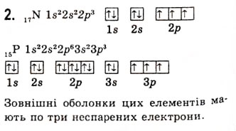 Завдання № 2 - § 2. Періодичний закон і будова атома. Види хімічного зв'язку - ГДЗ Хімія 10 клас О.Г. Ярошенко 2010