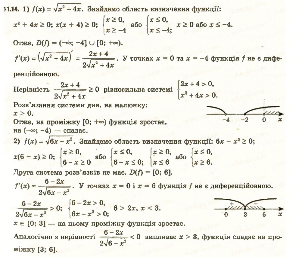 Завдання № 14 - 11. Ознаки зростання і спадання функції - ГДЗ Алгебра 11 клас А.Г. Мерзляк, Д.А. Номіровський, В.Б. Полонський, М.С. Якір 2011 - Академічний, профільний рівні