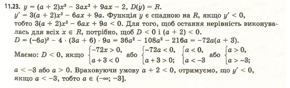 Завдання № 23 - 11. Ознаки зростання і спадання функції - ГДЗ Алгебра 11 клас А.Г. Мерзляк, Д.А. Номіровський, В.Б. Полонський, М.С. Якір 2011 - Академічний, профільний рівні