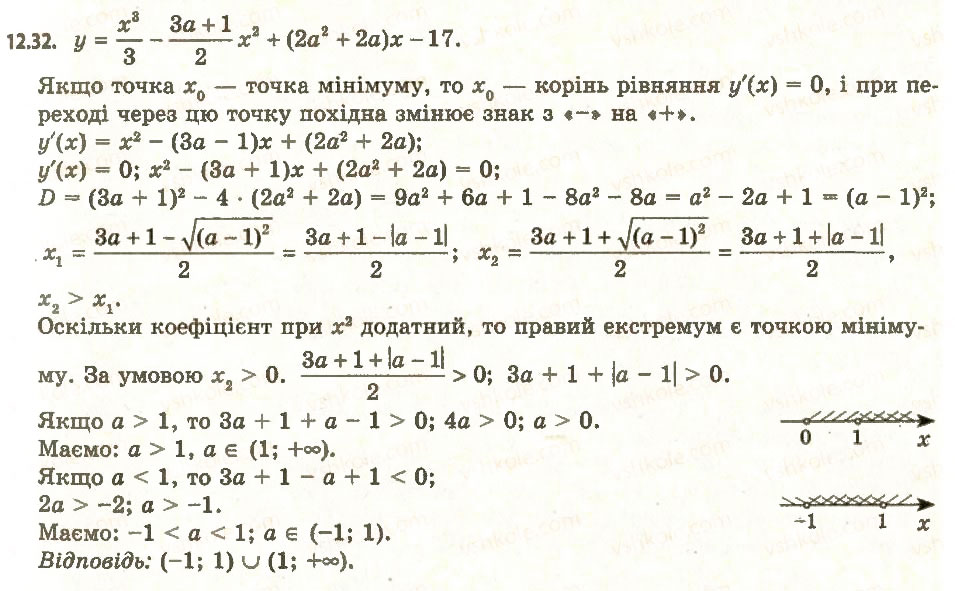 Завдання № 32 - 12. Точки екстремуму функції - ГДЗ Алгебра 11 клас А.Г. Мерзляк, Д.А. Номіровський, В.Б. Полонський, М.С. Якір 2011 - Академічний, профільний рівні