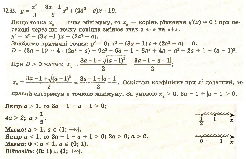 Завдання № 33 - 12. Точки екстремуму функції - ГДЗ Алгебра 11 клас А.Г. Мерзляк, Д.А. Номіровський, В.Б. Полонський, М.С. Якір 2011 - Академічний, профільний рівні