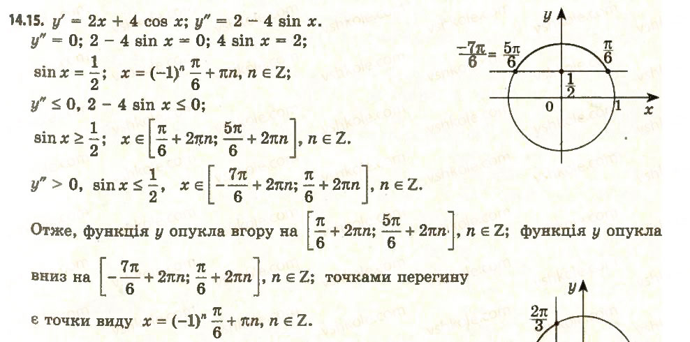 Завдання № 15 - 14. Друга похідна. Поняття опуклості функції - ГДЗ Алгебра 11 клас А.Г. Мерзляк, Д.А. Номіровський, В.Б. Полонський, М.С. Якір 2011 - Академічний, профільний рівні