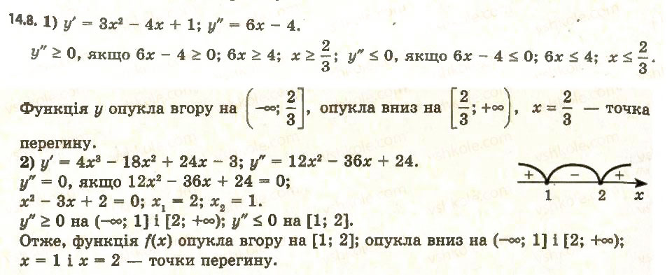 Завдання № 8 - 14. Друга похідна. Поняття опуклості функції - ГДЗ Алгебра 11 клас А.Г. Мерзляк, Д.А. Номіровський, В.Б. Полонський, М.С. Якір 2011 - Академічний, профільний рівні