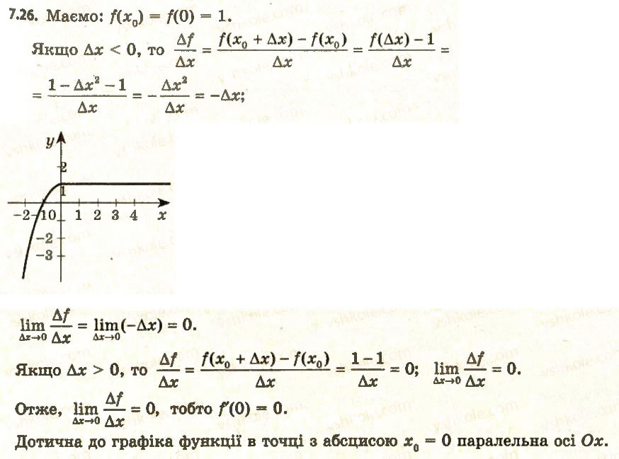 Завдання № 26 - 7. Поняття похідної - ГДЗ Алгебра 11 клас А.Г. Мерзляк, Д.А. Номіровський, В.Б. Полонський, М.С. Якір 2011 - Академічний, профільний рівні