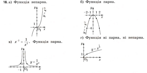 Завдання № 18 - § 1. Функції та їх основні властивості - ГДЗ Математика 11 клас Г.П. Бевз, В.Г. Бевз 2011 - Рівень стандарту