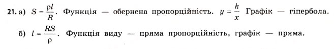 Завдання № 21 - § 1. Функції та їх основні властивості - ГДЗ Математика 11 клас Г.П. Бевз, В.Г. Бевз 2011 - Рівень стандарту