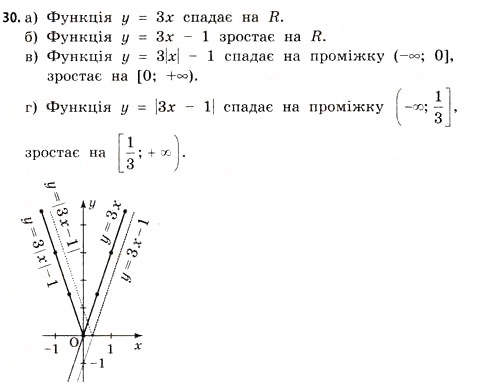 Завдання № 30 - § 1. Функції та їх основні властивості - ГДЗ Математика 11 клас Г.П. Бевз, В.Г. Бевз 2011 - Рівень стандарту