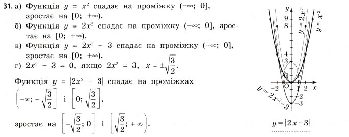Завдання № 31 - § 1. Функції та їх основні властивості - ГДЗ Математика 11 клас Г.П. Бевз, В.Г. Бевз 2011 - Рівень стандарту