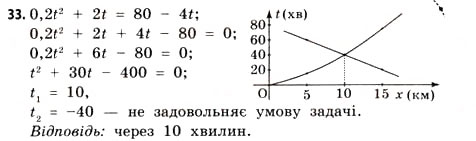 Завдання № 33 - § 1. Функції та їх основні властивості - ГДЗ Математика 11 клас Г.П. Бевз, В.Г. Бевз 2011 - Рівень стандарту
