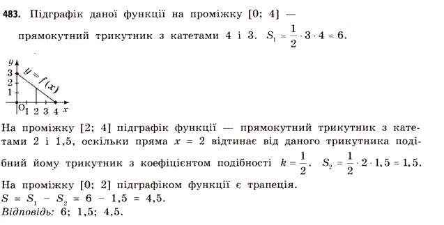 Завдання № 483 - § 14. Площа підграфіка - ГДЗ Математика 11 клас Г.П. Бевз, В.Г. Бевз 2011 - Рівень стандарту