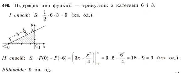 Завдання № 498 - § 14. Площа підграфіка - ГДЗ Математика 11 клас Г.П. Бевз, В.Г. Бевз 2011 - Рівень стандарту