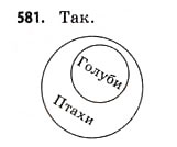 Завдання № 581 - § 17. Множини та підмножини - ГДЗ Математика 11 клас Г.П. Бевз, В.Г. Бевз 2011 - Рівень стандарту