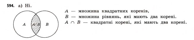 Завдання № 594 - § 17. Множини та підмножини - ГДЗ Математика 11 клас Г.П. Бевз, В.Г. Бевз 2011 - Рівень стандарту