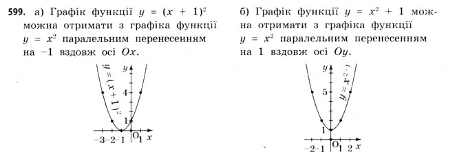 Завдання № 599 - § 17. Множини та підмножини - ГДЗ Математика 11 клас Г.П. Бевз, В.Г. Бевз 2011 - Рівень стандарту