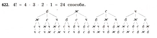 Завдання № 622 - § 18. Комбінаторика та правило добутку - ГДЗ Математика 11 клас Г.П. Бевз, В.Г. Бевз 2011 - Рівень стандарту