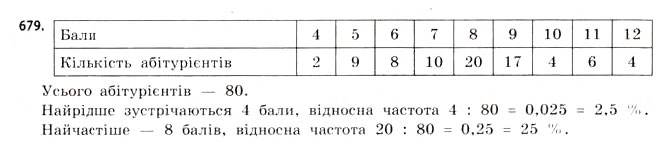 Завдання № 679 - § 20. Елементи статистики - ГДЗ Математика 11 клас Г.П. Бевз, В.Г. Бевз 2011 - Рівень стандарту