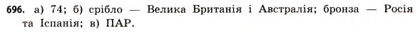 Завдання № 696 - § 21. Графічні подання інформації про вибірки - ГДЗ Математика 11 клас Г.П. Бевз, В.Г. Бевз 2011 - Рівень стандарту