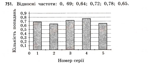 Завдання № 751 - § 22. Випадкові події та їх імовірності - ГДЗ Математика 11 клас Г.П. Бевз, В.Г. Бевз 2011 - Рівень стандарту