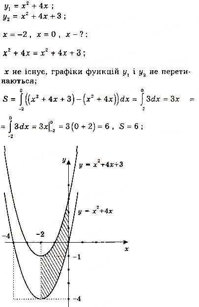 Завдання № 302 - § 7. Визначений інтеграл - Розділ 2. Інтеграл та його застосування - ГДЗ Математика 11 клас Г. П. Бевз, В. Г. Бевз 2019 