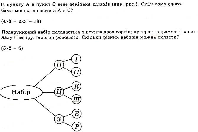 Завдання № 403 - § 10. Комбінаторика та правило добутку - Розділ 3. Елементи теорії ймовірностей та математичної статистики - ГДЗ Математика 11 клас Г. П. Бевз, В. Г. Бевз 2019 