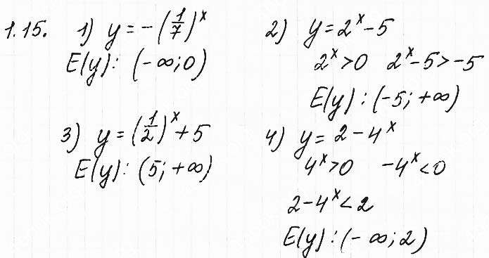 Завдання №  1.15 - 1. Степінь з довільним дійсним показником - АЛГЕБРА: Розділ 1. Показникова та логарифмічна функції - ГДЗ Математика 11 клас О. С. Істер 2019 