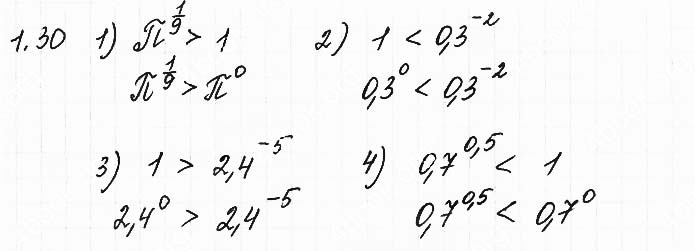 Завдання №  1.30 - 1. Степінь з довільним дійсним показником - АЛГЕБРА: Розділ 1. Показникова та логарифмічна функції - ГДЗ Математика 11 клас О. С. Істер 2019 
