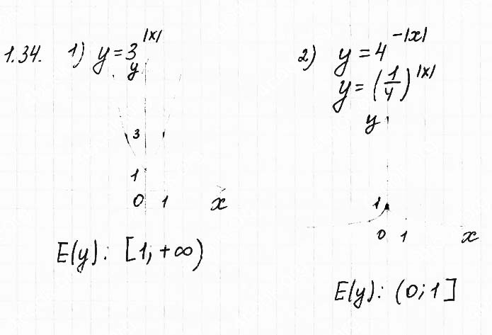 Завдання №  1.34(1-2) - 1. Степінь з довільним дійсним показником - АЛГЕБРА: Розділ 1. Показникова та логарифмічна функції - ГДЗ Математика 11 клас О. С. Істер 2019 