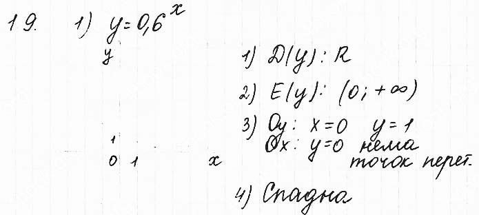 Завдання №  1.9 - 1. Степінь з довільним дійсним показником - АЛГЕБРА: Розділ 1. Показникова та логарифмічна функції - ГДЗ Математика 11 клас О. С. Істер 2019 