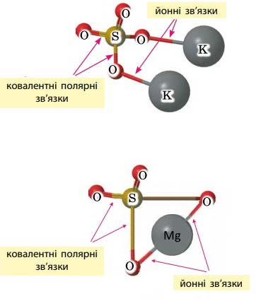 Завдання № 92 - § 6. Ковалентний зв’язок - ТЕМА 2. ХІМІЧНИЙ ЗВ’ЯЗОК І БУДОВА РЕЧОВИНИ - ГДЗ Хімія 11 клас О.В. Григорович 2019 - Рівень стандарту