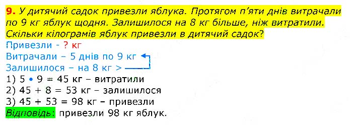 Завдання № 9 - Додаткові вправи - ЧАСТИНА 2 - ГДЗ Математика 3 клас Г.П. Лишенко 2020 - (1, 2 частина)