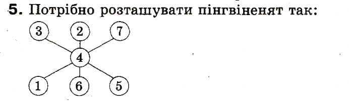Завдання № 5 - 14. Що таке гіперпосилання - ГДЗ Інформатика 3 клас М.М. Корнієнко, С.М. Крамаровська, І.Т. Зарецька 2013