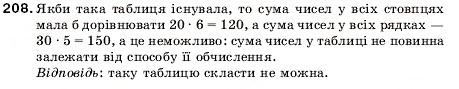 Завдання № 208 - 7. Додавання натуральних чисел. Властивості додавання - ГДЗ Математика 5 клас А.Г. Мерзляк, В.Б. Полонський, М.С. Якір 2005