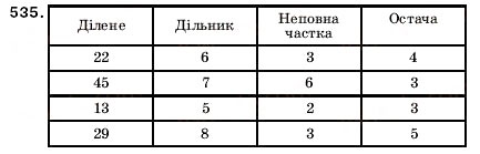 Завдання № 535 - 18. Ділення з остачею - ГДЗ Математика 5 клас А.Г. Мерзляк, В.Б. Полонський, М.С. Якір 2005