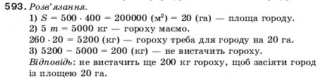 Завдання № 593 - 20. Площа. Площа прямокутника - ГДЗ Математика 5 клас А.Г. Мерзляк, В.Б. Полонський, М.С. Якір 2005