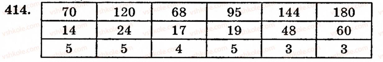 Завдання № 414 - § 2. Множення і ділення - ГДЗ Математика 5 клас Г.М. Янченко, В.Р. Кравчук 2010