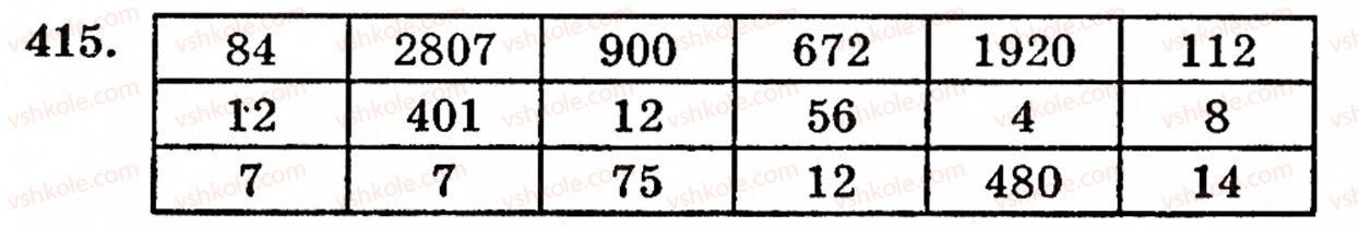 Завдання № 415 - § 2. Множення і ділення - ГДЗ Математика 5 клас Г.М. Янченко, В.Р. Кравчук 2010