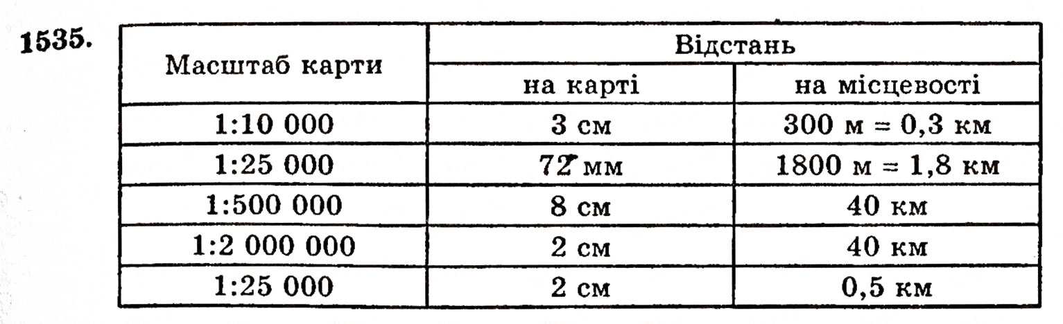 Завдання № 1535 - § 33. Масштаб - ГДЗ Математика 5 клас Г.П. Бевз, В.Г. Бевз 2005