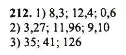 Завдання № 212 - Варіант 1 - ГДЗ Математика 5 клас А.Г. Мерзляк, В.Б. Полонський, Ю.М. Рабінович, М.С. Якір 2018 - Збірник задач і контрольних робіт