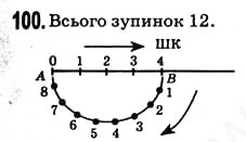 Завдання № 100 - § 3. Координатний промінь - ГДЗ Математика 5 клас Н.А. Тарасенкова, І.М. Богатирьова, О.П. Бочко, О.М. Коломієць, З.О. Сердюк 2013
