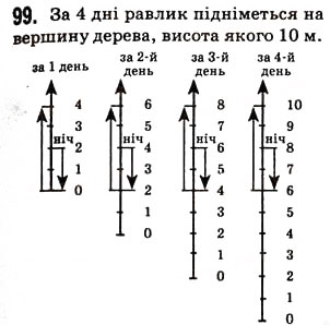 Завдання № 99 - § 3. Координатний промінь - ГДЗ Математика 5 клас Н.А. Тарасенкова, І.М. Богатирьова, О.П. Бочко, О.М. Коломієць, З.О. Сердюк 2013