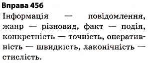 Завдання № 456 - § 32. Написання слів іншомовного походження - ГДЗ Українська мова 5 клас О.П. Глазова 2013