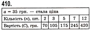 Завдання № 410 - § 12. Текстові задачі - ГДЗ Математика 5 клас О.С. Істер 2013