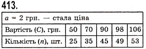 Завдання № 413 - § 12. Текстові задачі - ГДЗ Математика 5 клас О.С. Істер 2013