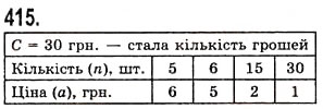 Завдання № 415 - § 12. Текстові задачі - ГДЗ Математика 5 клас О.С. Істер 2013