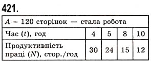 Завдання № 421 - § 12. Текстові задачі - ГДЗ Математика 5 клас О.С. Істер 2013