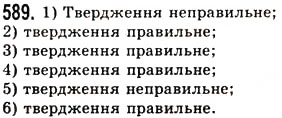 Завдання № 589 - § 17. Промінь, пряма, площина - ГДЗ Математика 5 клас О.С. Істер 2013