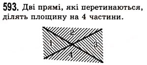 Завдання № 593 - § 17. Промінь, пряма, площина - ГДЗ Математика 5 клас О.С. Істер 2013