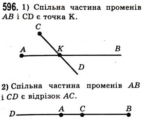 Завдання № 596 - § 17. Промінь, пряма, площина - ГДЗ Математика 5 клас О.С. Істер 2013
