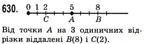 Завдання № 630 - § 18. Координатний промінь. Шкала - ГДЗ Математика 5 клас О.С. Істер 2013
